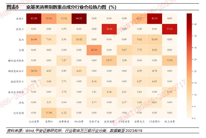 【平安证券】基金深度报告-赛道基金优选系列报告之九：从含酒量分类比较消费主题基金的风格特征