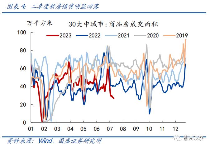 二季度GDP低于预期，怎么看、怎么办？【国盛宏观熊园团队】