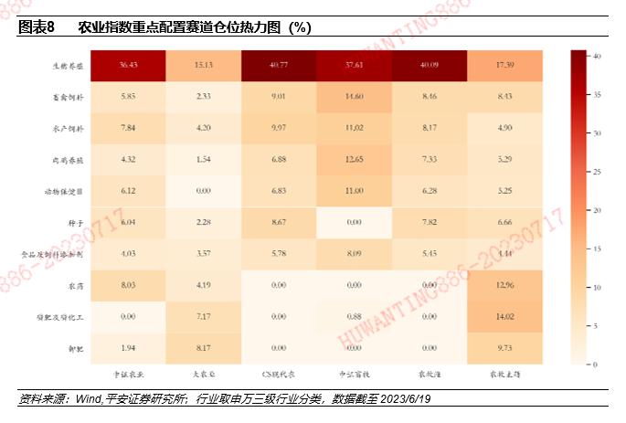 【平安证券】基金深度报告-赛道基金优选系列报告之九：从含酒量分类比较消费主题基金的风格特征