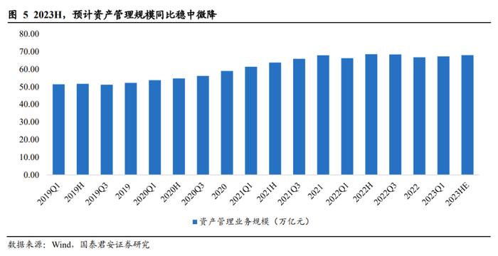 国君非银 | 业绩回暖，首推机构业务型头部券商