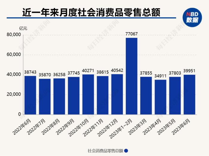 解读经济半年报 | 专访张杰：三驾马车中消费和投资需求不能割裂，要结合起来才能成为拉动增长最核心的力量