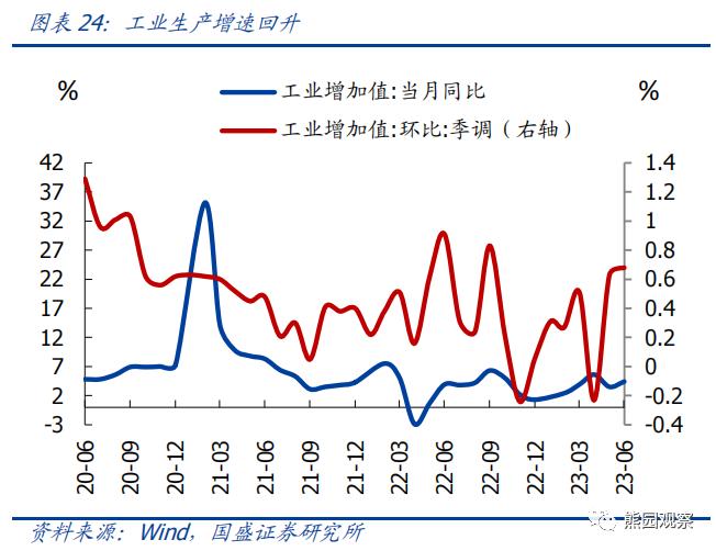 二季度GDP低于预期，怎么看、怎么办？【国盛宏观熊园团队】