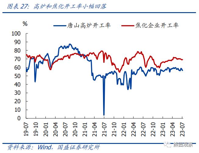 二季度GDP低于预期，怎么看、怎么办？【国盛宏观熊园团队】