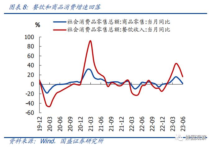 二季度GDP低于预期，怎么看、怎么办？【国盛宏观熊园团队】