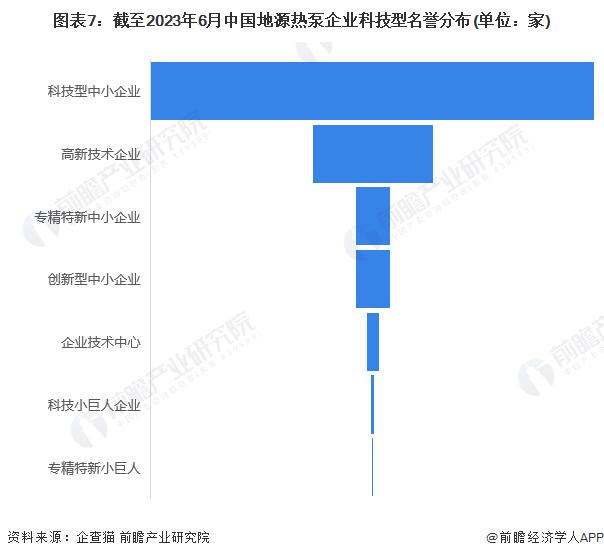 收藏！2023年河北省地源热泵企业大数据全景分析(附企业数量、企业竞争、企业投融资等)