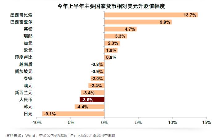 最简单对比图告诉你：美元大幅贬值对全球市场意味着什么？