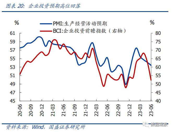 二季度GDP低于预期，怎么看、怎么办？【国盛宏观熊园团队】