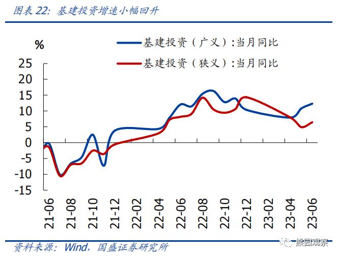 二季度GDP低于预期，怎么看、怎么办？【国盛宏观熊园团队】