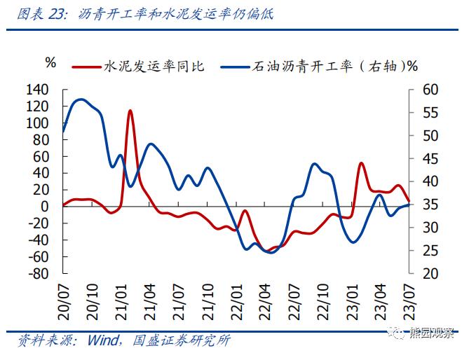 二季度GDP低于预期，怎么看、怎么办？【国盛宏观熊园团队】