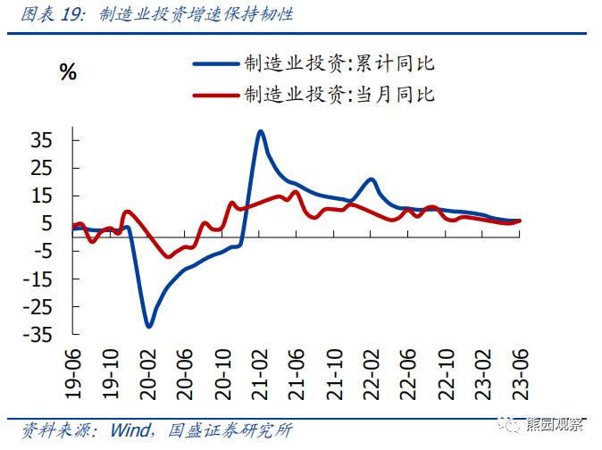 二季度GDP低于预期，怎么看、怎么办？【国盛宏观熊园团队】