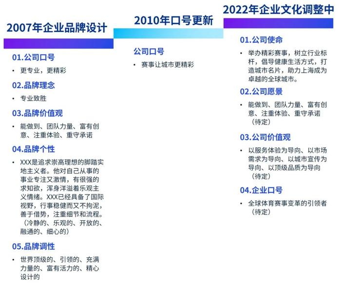 锐意进取、挥斥方“球”，革故鼎新、竞逐一流｜毕马威体育行业高质量发展系列文章之思考与洞见篇（下）