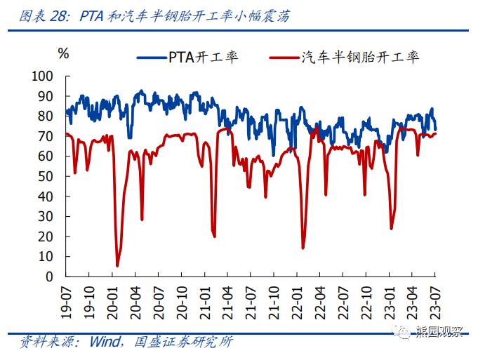 二季度GDP低于预期，怎么看、怎么办？【国盛宏观熊园团队】