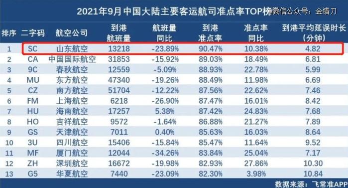 欠下110亿巨债！中国最「硬汉」航空公司，为何没有活路？