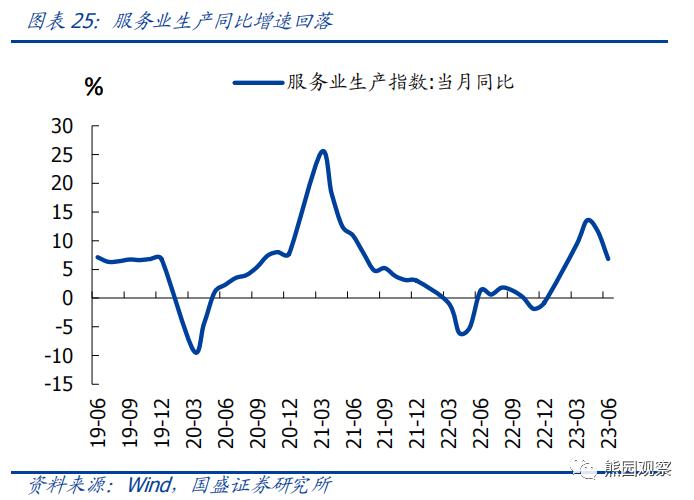 二季度GDP低于预期，怎么看、怎么办？【国盛宏观熊园团队】