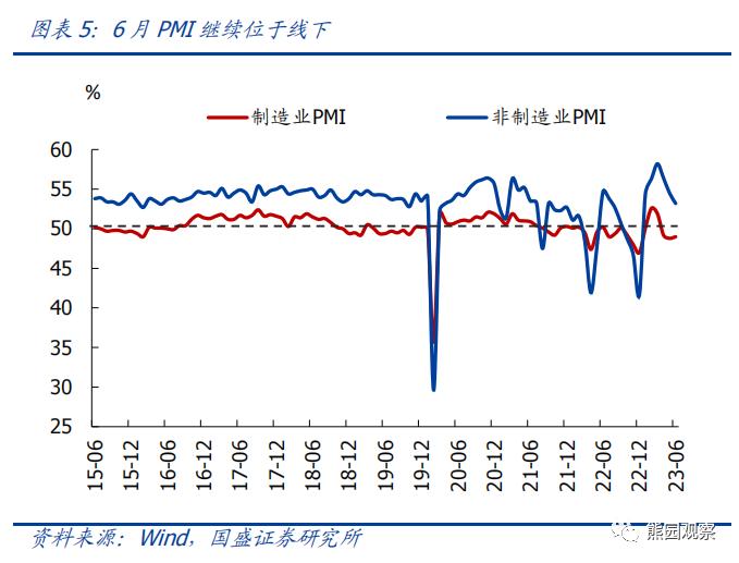 二季度GDP低于预期，怎么看、怎么办？【国盛宏观熊园团队】