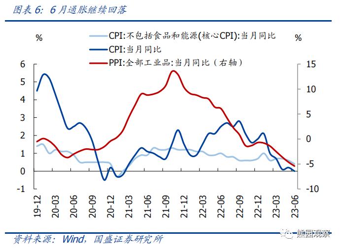 二季度GDP低于预期，怎么看、怎么办？【国盛宏观熊园团队】