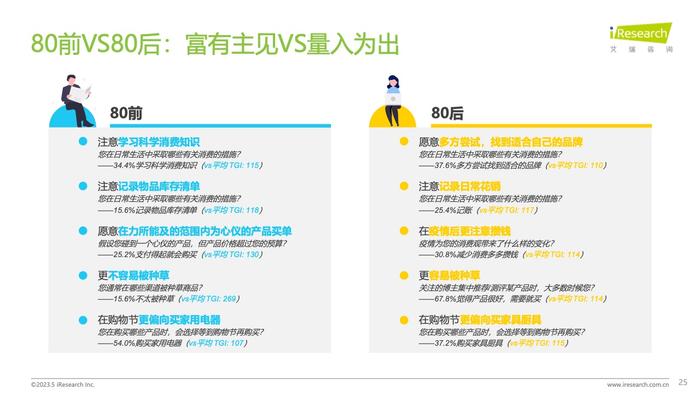 艾瑞咨询：2023年中国消费者洞察白皮书