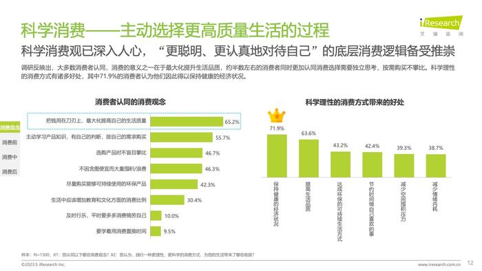 艾瑞咨询：2023年中国消费者洞察白皮书