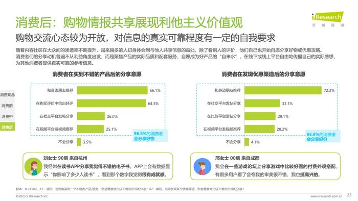 艾瑞咨询：2023年中国消费者洞察白皮书