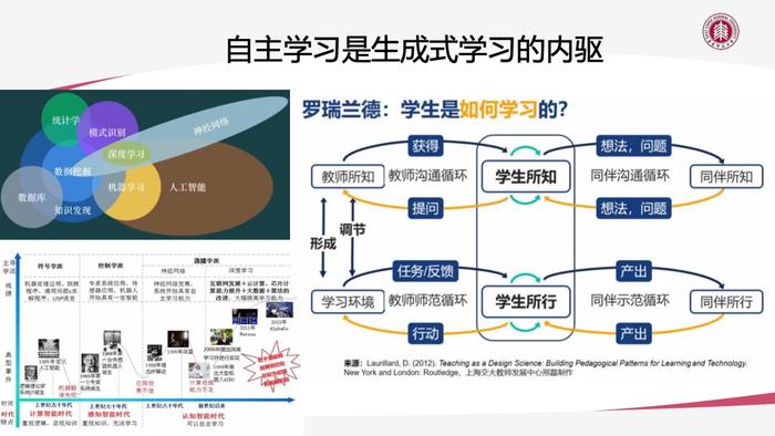 华东师大：AIGC技术给教育数字化转型带来的机遇与挑战