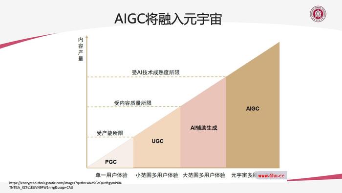 华东师大：AIGC技术给教育数字化转型带来的机遇与挑战