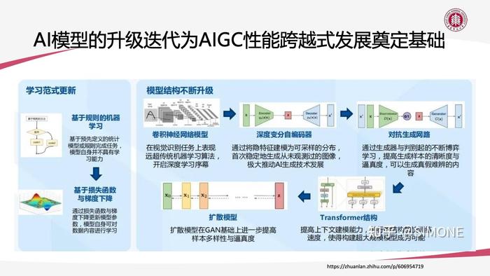 华东师大：AIGC技术给教育数字化转型带来的机遇与挑战