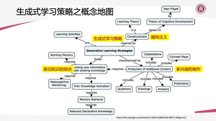 华东师大：AIGC技术给教育数字化转型带来的机遇与挑战