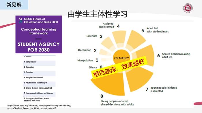 华东师大：AIGC技术给教育数字化转型带来的机遇与挑战