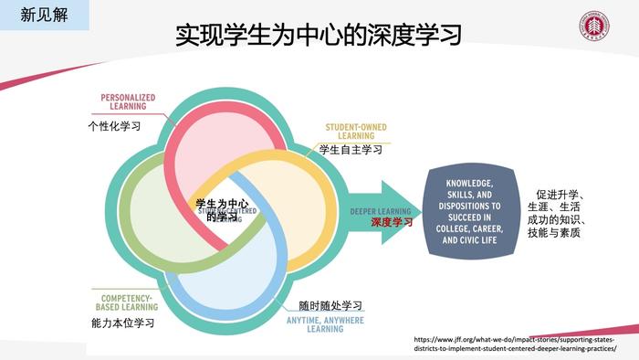 华东师大：AIGC技术给教育数字化转型带来的机遇与挑战