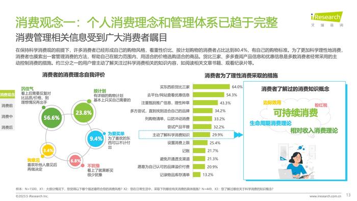 艾瑞咨询：2023年中国消费者洞察白皮书