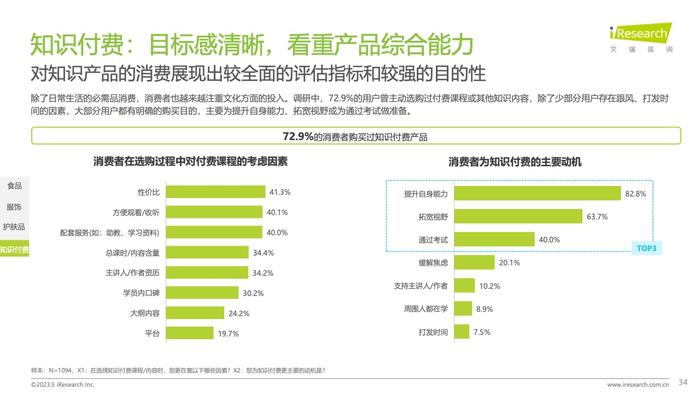 艾瑞咨询：2023年中国消费者洞察白皮书