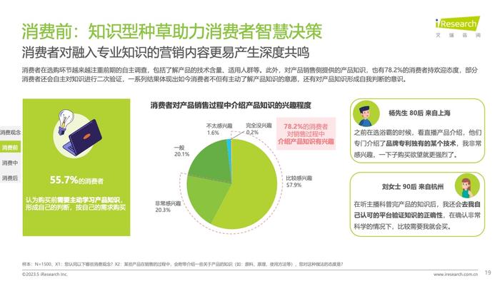 艾瑞咨询：2023年中国消费者洞察白皮书