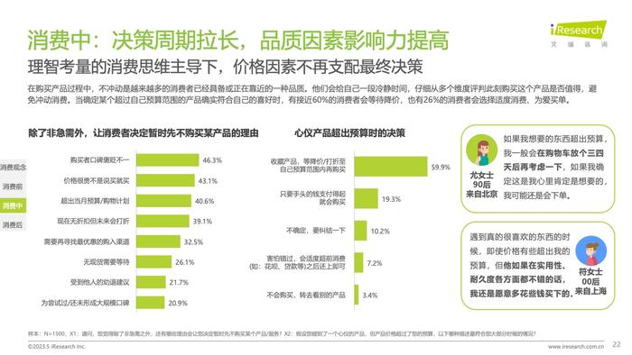 艾瑞咨询：2023年中国消费者洞察白皮书