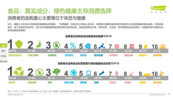 艾瑞咨询：2023年中国消费者洞察白皮书