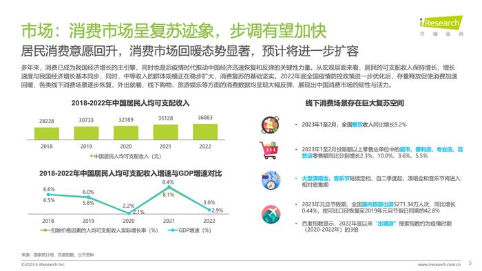 艾瑞咨询：2023年中国消费者洞察白皮书