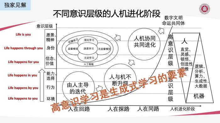 华东师大：AIGC技术给教育数字化转型带来的机遇与挑战