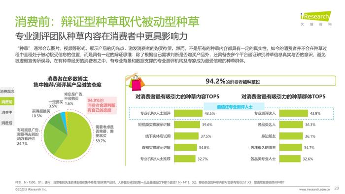 艾瑞咨询：2023年中国消费者洞察白皮书