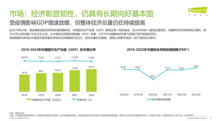 艾瑞咨询：2023年中国消费者洞察白皮书