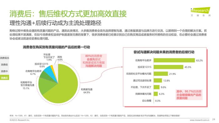 艾瑞咨询：2023年中国消费者洞察白皮书