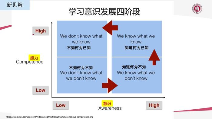 华东师大：AIGC技术给教育数字化转型带来的机遇与挑战