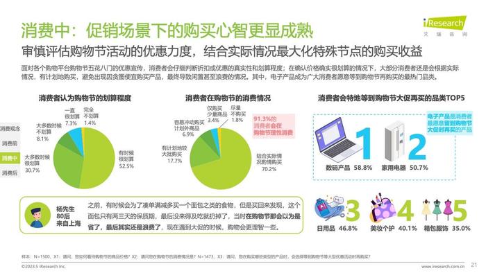 艾瑞咨询：2023年中国消费者洞察白皮书