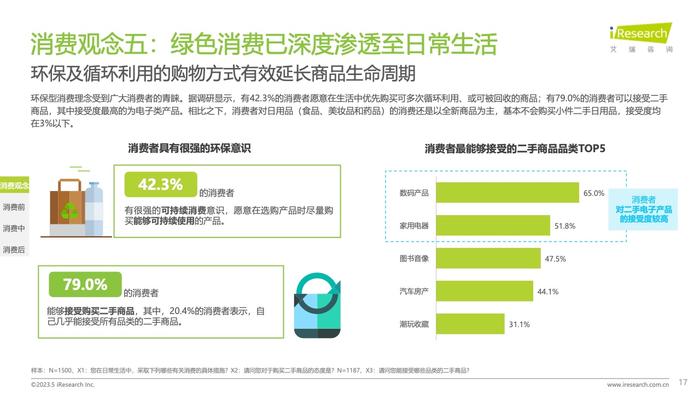 艾瑞咨询：2023年中国消费者洞察白皮书