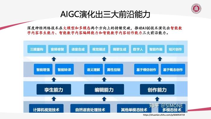 华东师大：AIGC技术给教育数字化转型带来的机遇与挑战