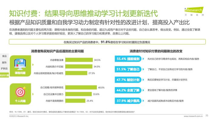 艾瑞咨询：2023年中国消费者洞察白皮书