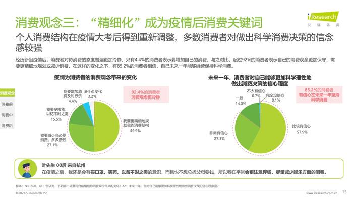 艾瑞咨询：2023年中国消费者洞察白皮书