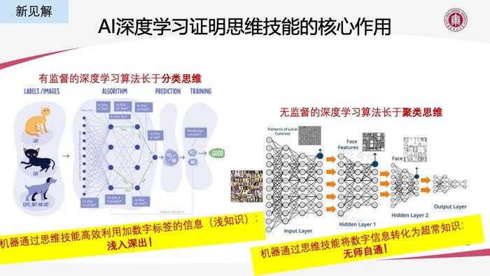 华东师大：AIGC技术给教育数字化转型带来的机遇与挑战