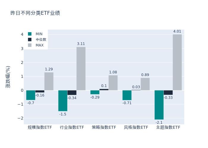 ETF基金日报丨通信相关ETF霸屏涨幅榜，机构：通信板块将持续受益于“数字中国+人工智能”带来的算力需求增长