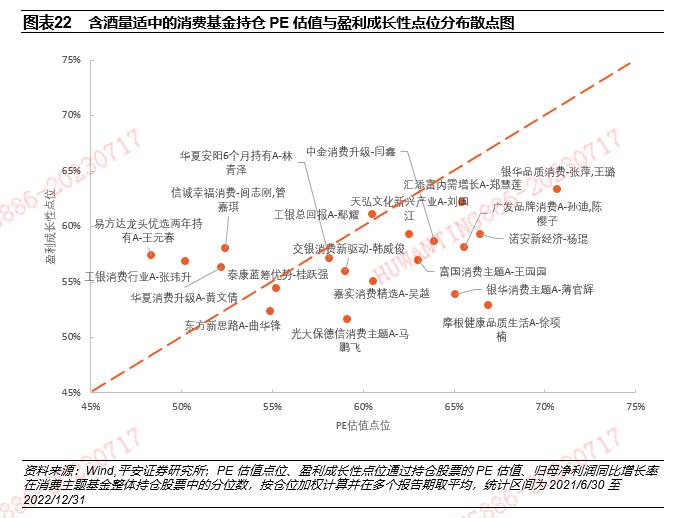 【平安证券】基金深度报告-赛道基金优选系列报告之九：从含酒量分类比较消费主题基金的风格特征