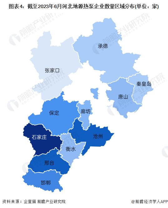 收藏！2023年河北省地源热泵企业大数据全景分析(附企业数量、企业竞争、企业投融资等)