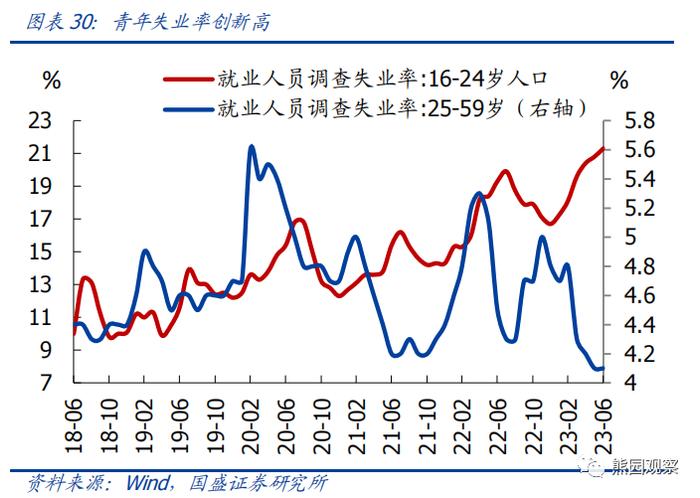 二季度GDP低于预期，怎么看、怎么办？【国盛宏观熊园团队】